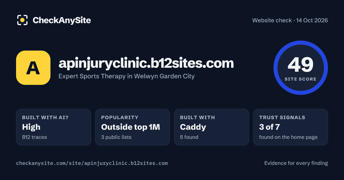 apinjuryclinic.b12sites.com on CheckAnySite: AI traces high, popularity Outside top 1M, site score 49 of 100.