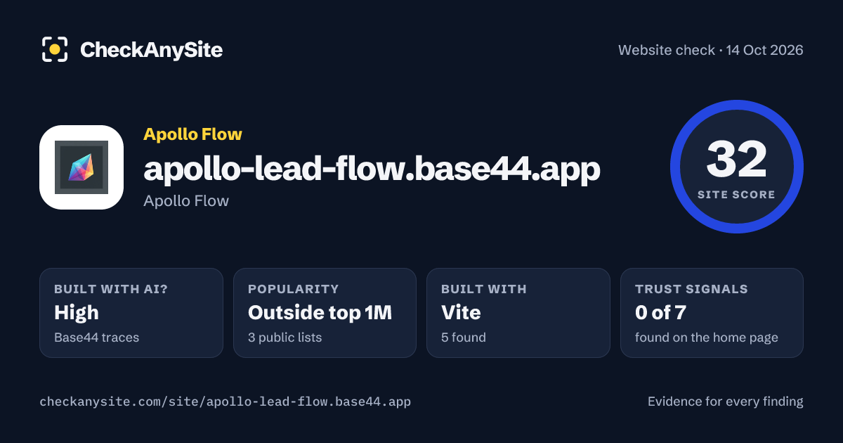 apollo-lead-flow.base44.app on CheckAnySite: AI traces high, popularity Outside top 1M, site score 32 of 100.