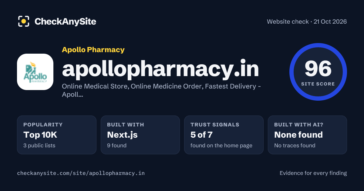 apollopharmacy.in on CheckAnySite: AI traces none found, popularity Top 10K, site score 96 of 100.