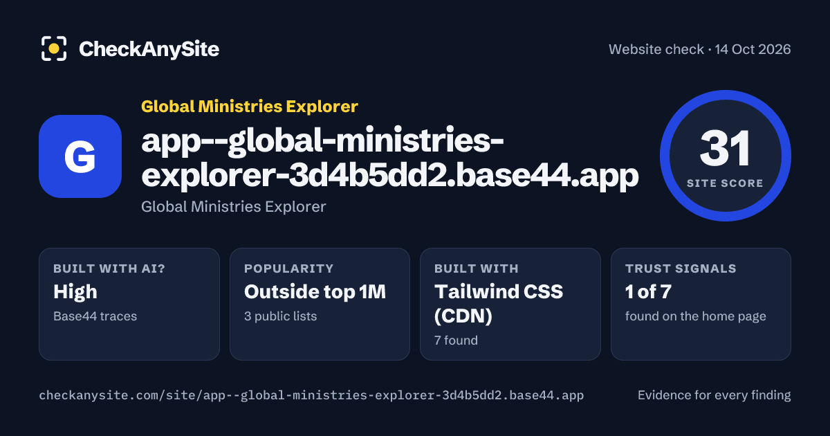 app--global-ministries-explorer-3d4b5dd2.base44.app on CheckAnySite: AI traces high, popularity Outside top 1M, site score 31 of 100.