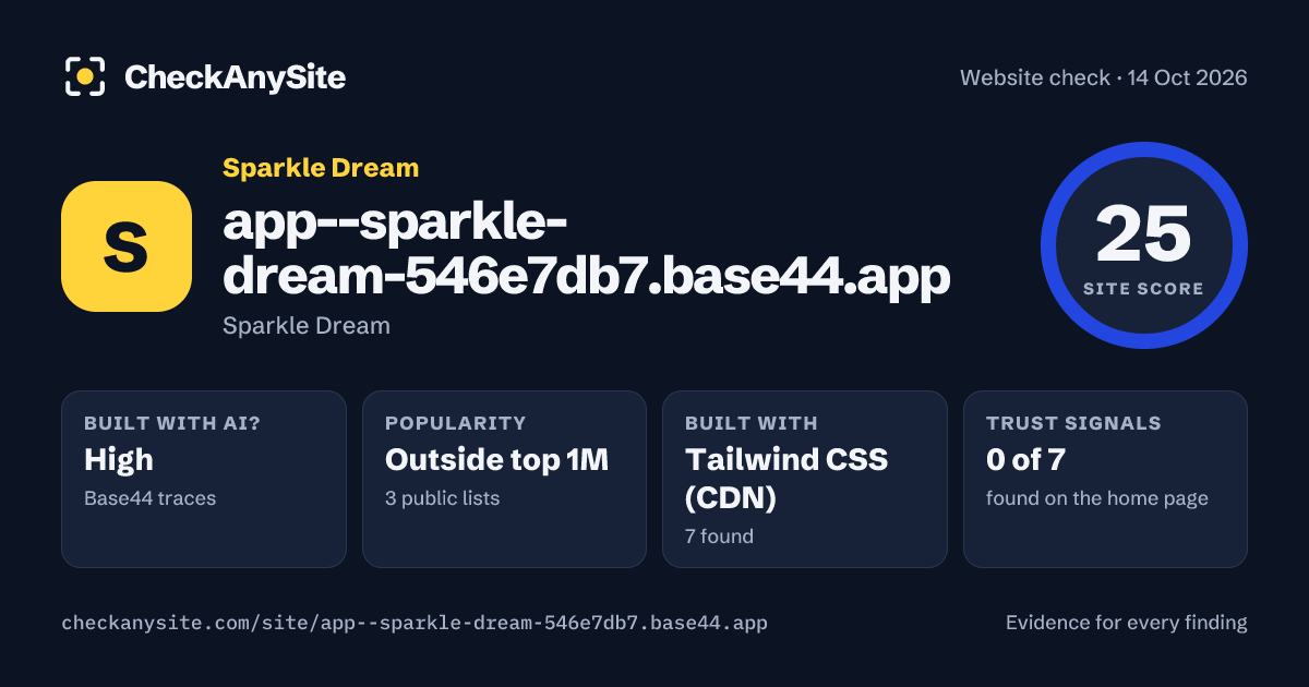 app--sparkle-dream-546e7db7.base44.app on CheckAnySite: AI traces high, popularity Outside top 1M, site score 25 of 100.