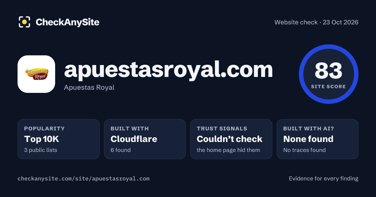 apuestasroyal.com on CheckAnySite: AI traces none found, popularity Top 10K, site score 83 of 100.