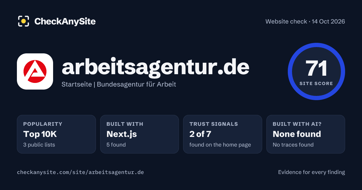 arbeitsagentur.de on CheckAnySite: AI traces none found, popularity Top 10K, site score 71 of 100.