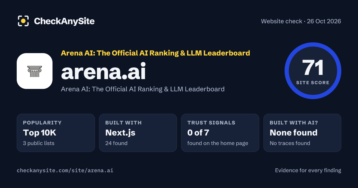 arena.ai on CheckAnySite: AI traces none found, popularity Top 10K, site score 71 of 100.