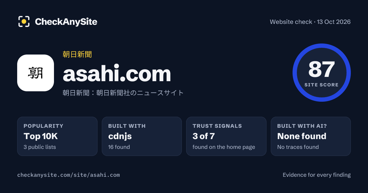 asahi.com on CheckAnySite: AI traces none found, popularity Top 10K, site score 87 of 100.