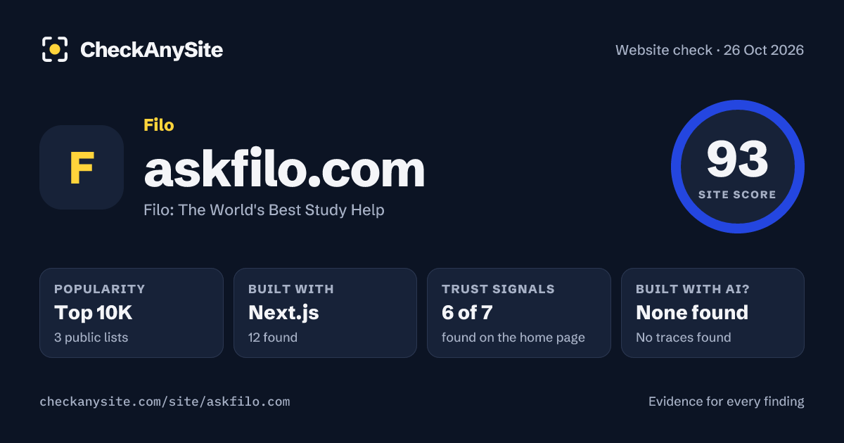 askfilo.com on CheckAnySite: AI traces none found, popularity Top 10K, site score 93 of 100.