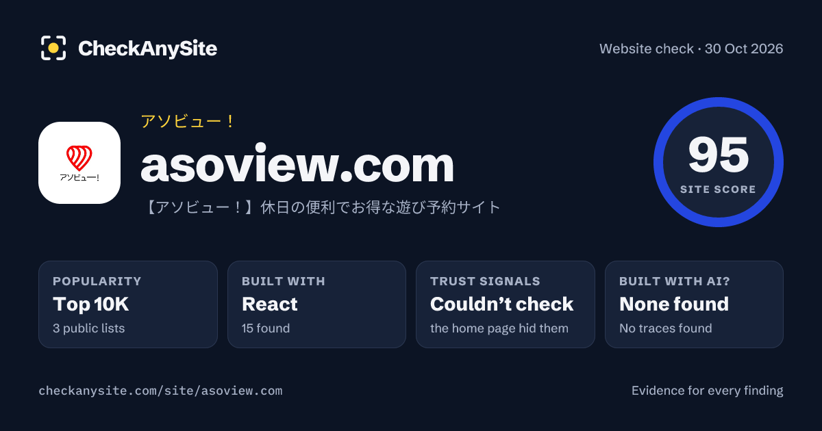 asoview.com on CheckAnySite: AI traces none found, popularity Top 10K, site score 95 of 100.