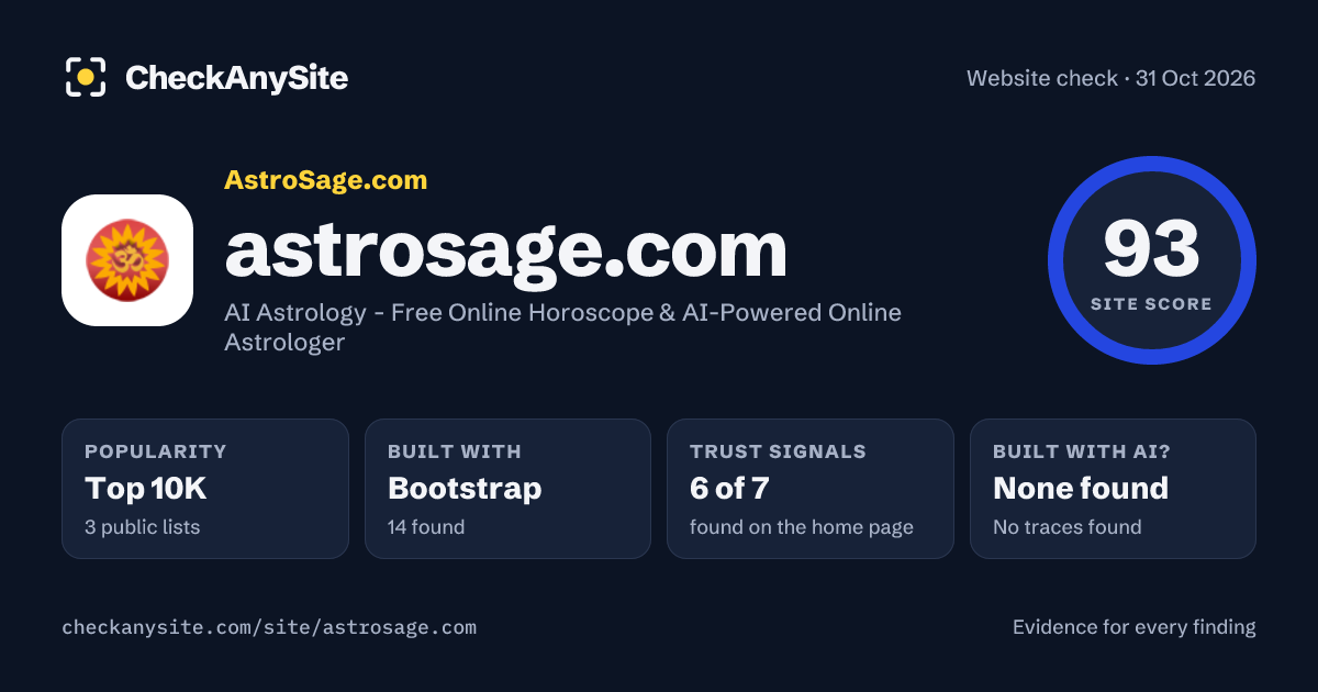 astrosage.com on CheckAnySite: AI traces none found, popularity Top 10K, site score 93 of 100.