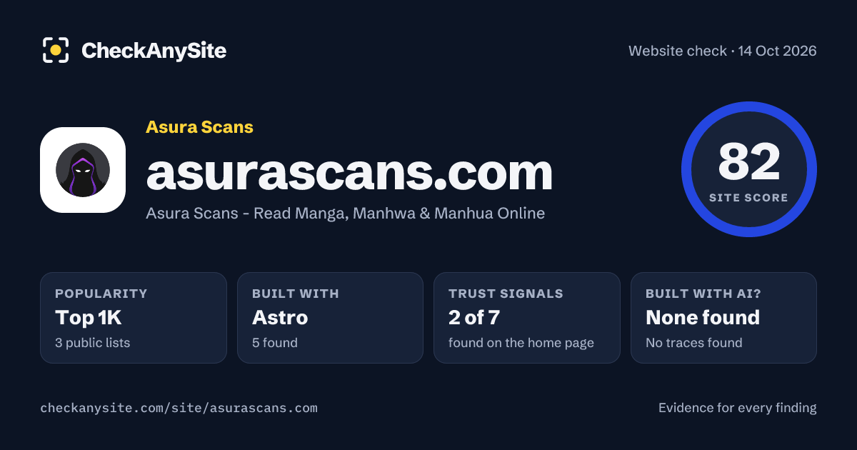 asurascans.com on CheckAnySite: AI traces none found, popularity Top 1K, site score 82 of 100.