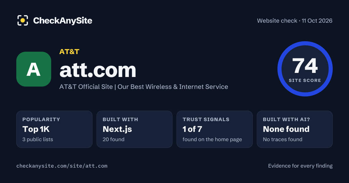 att.com on CheckAnySite: AI traces none found, popularity Top 1K, site score 74 of 100.