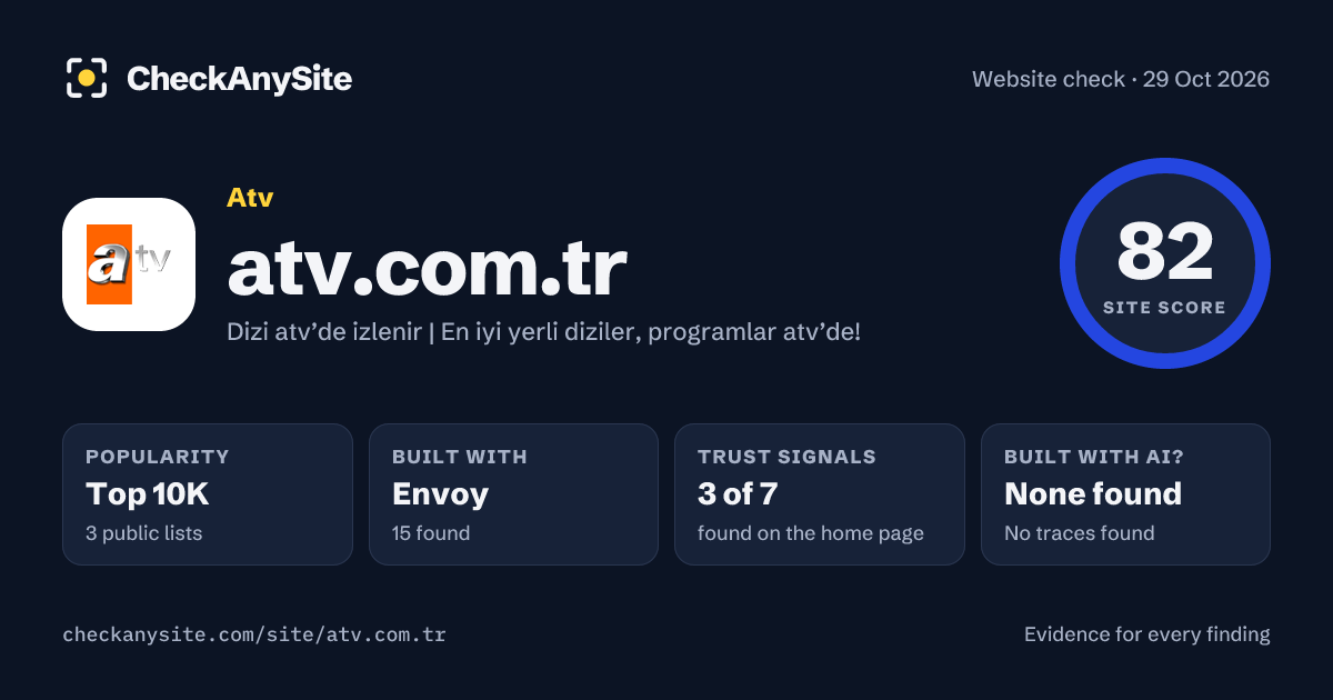 atv.com.tr on CheckAnySite: AI traces none found, popularity Top 10K, site score 82 of 100.