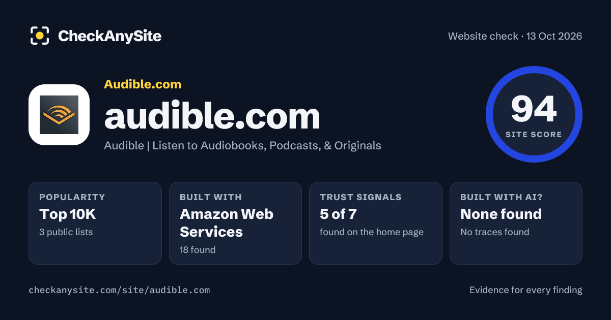 audible.com on CheckAnySite: AI traces none found, popularity Top 10K, site score 94 of 100.