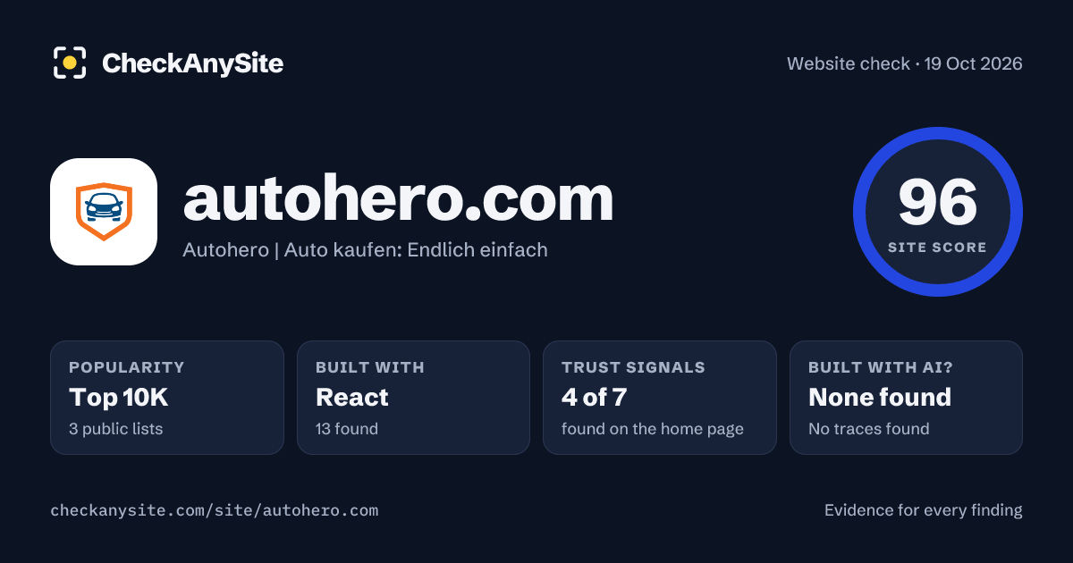 autohero.com on CheckAnySite: AI traces none found, popularity Top 10K, site score 96 of 100.