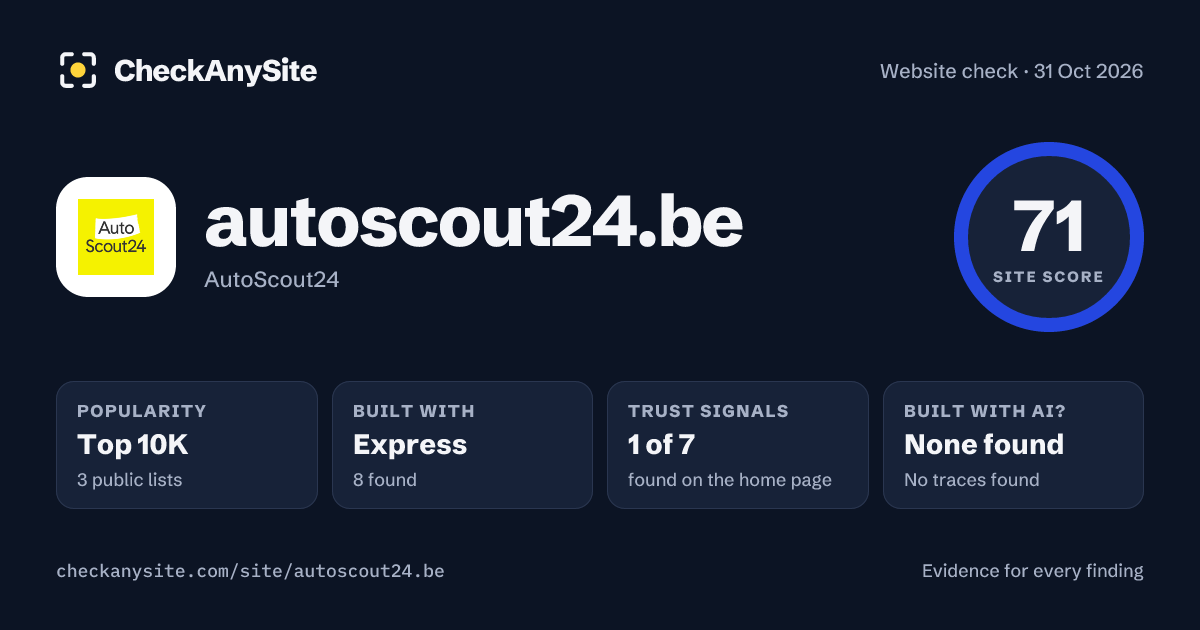 autoscout24.be on CheckAnySite: AI traces none found, popularity Top 10K, site score 71 of 100.