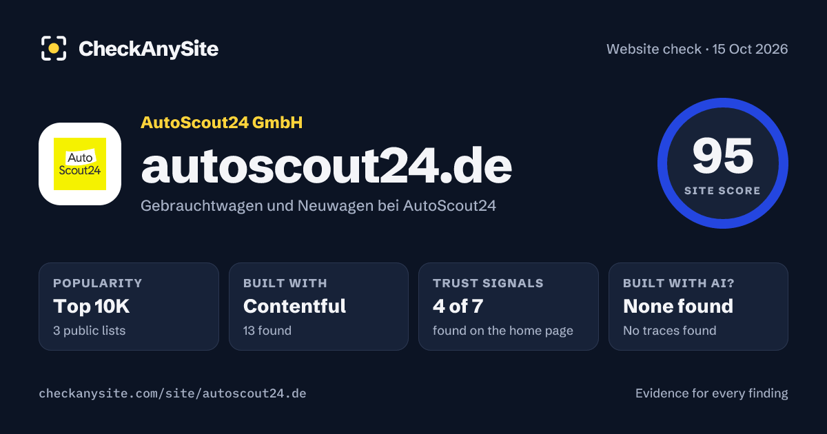 autoscout24.de on CheckAnySite: AI traces none found, popularity Top 10K, site score 95 of 100.