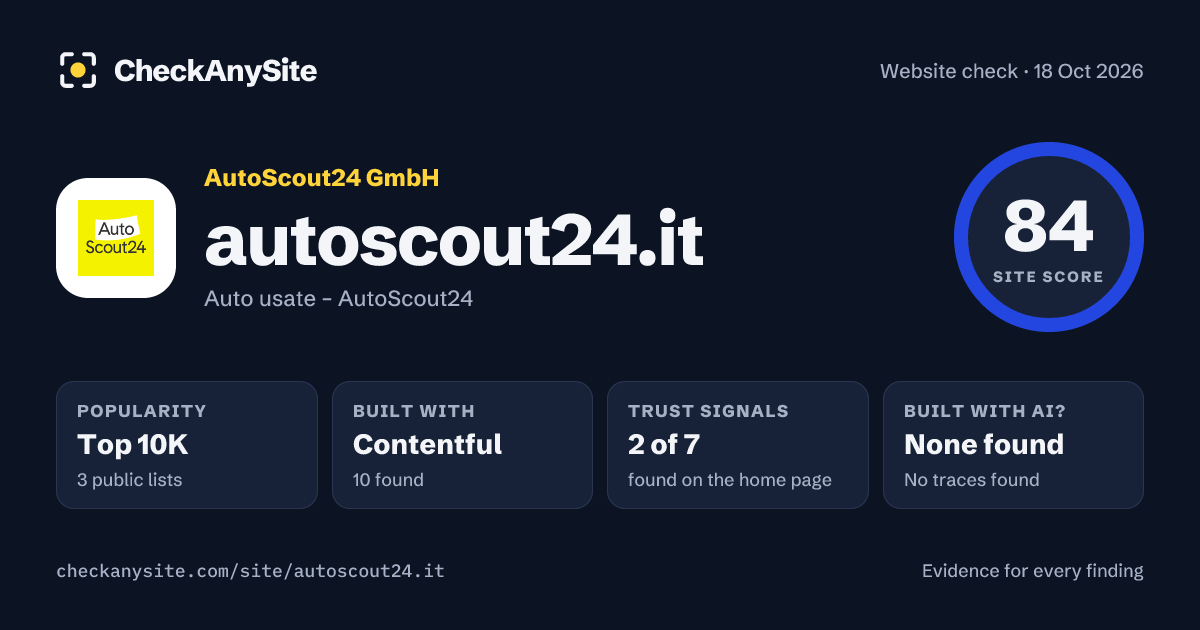 autoscout24.it on CheckAnySite: AI traces none found, popularity Top 10K, site score 84 of 100.