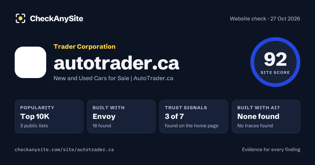 autotrader.ca on CheckAnySite: AI traces none found, popularity Top 10K, site score 92 of 100.