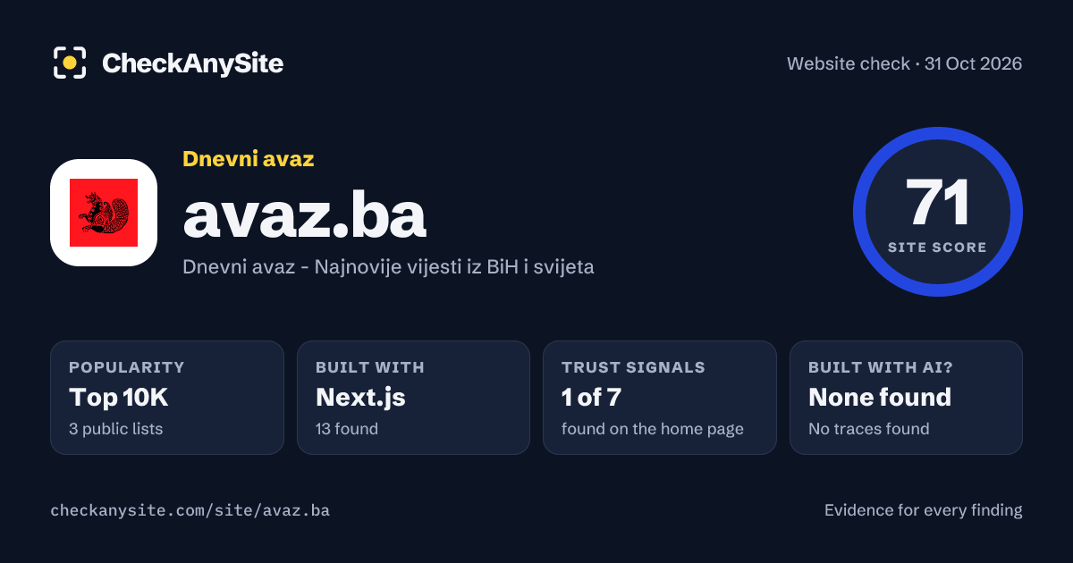 avaz.ba on CheckAnySite: AI traces none found, popularity Top 10K, site score 71 of 100.