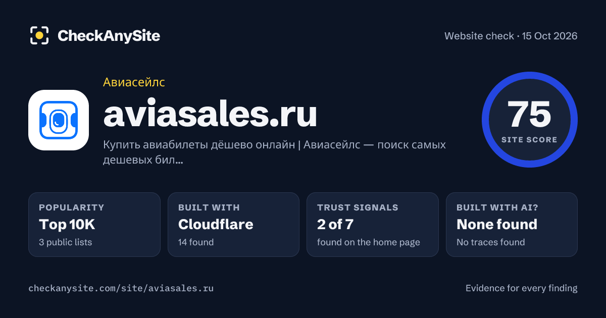 aviasales.ru on CheckAnySite: AI traces none found, popularity Top 10K, site score 75 of 100.