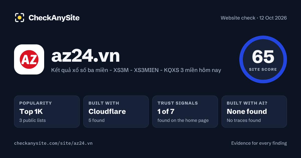 az24.vn on CheckAnySite: AI traces none found, popularity Top 1K, site score 65 of 100.