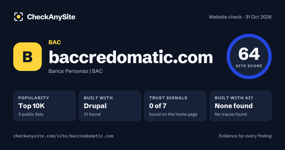 baccredomatic.com on CheckAnySite: AI traces none found, popularity Top 10K, site score 64 of 100.