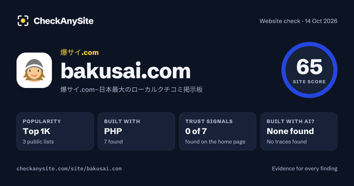 bakusai.com on CheckAnySite: AI traces none found, popularity Top 1K, site score 65 of 100.