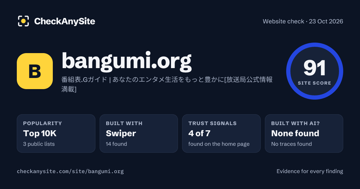 bangumi.org on CheckAnySite: AI traces none found, popularity Top 10K, site score 91 of 100.