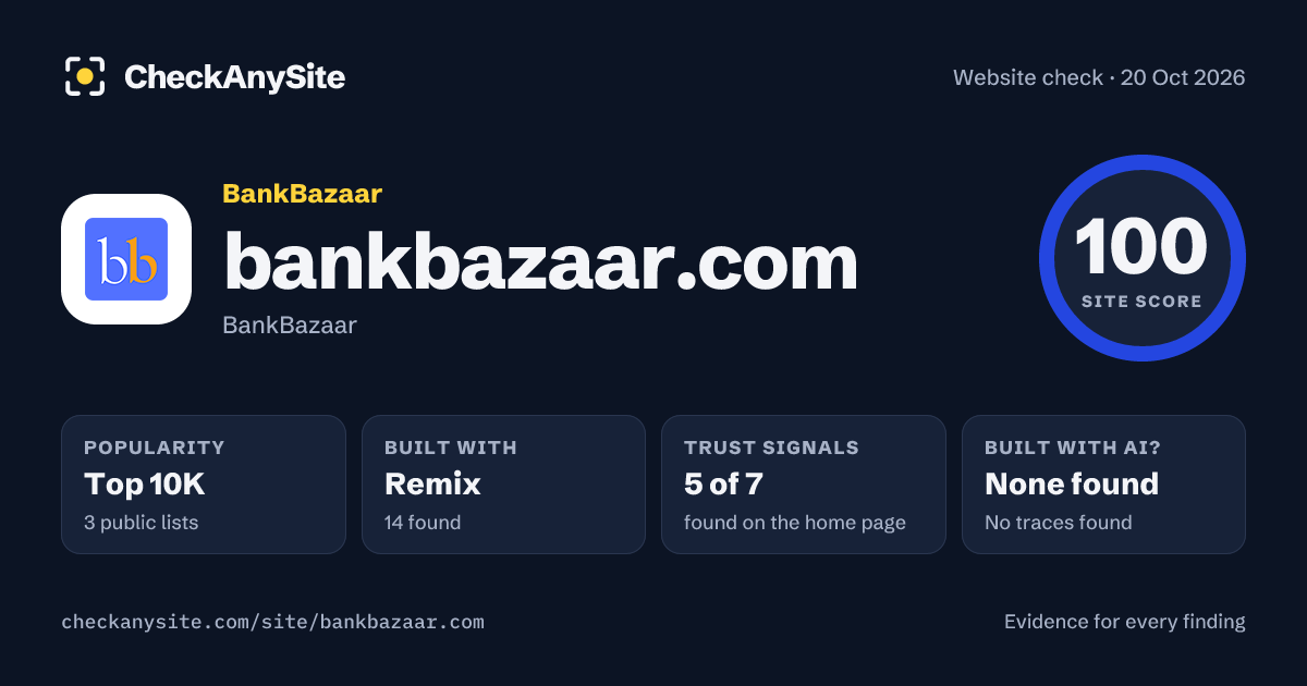 bankbazaar.com on CheckAnySite: AI traces none found, popularity Top 10K, site score 100 of 100.