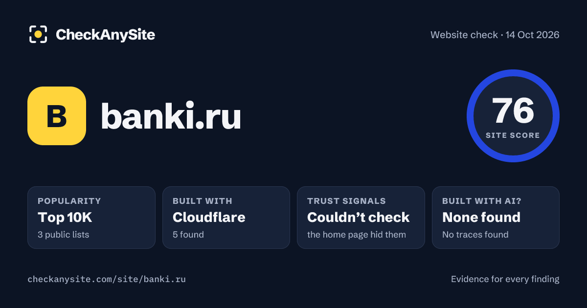 banki.ru on CheckAnySite: AI traces none found, popularity Top 10K, site score 76 of 100.
