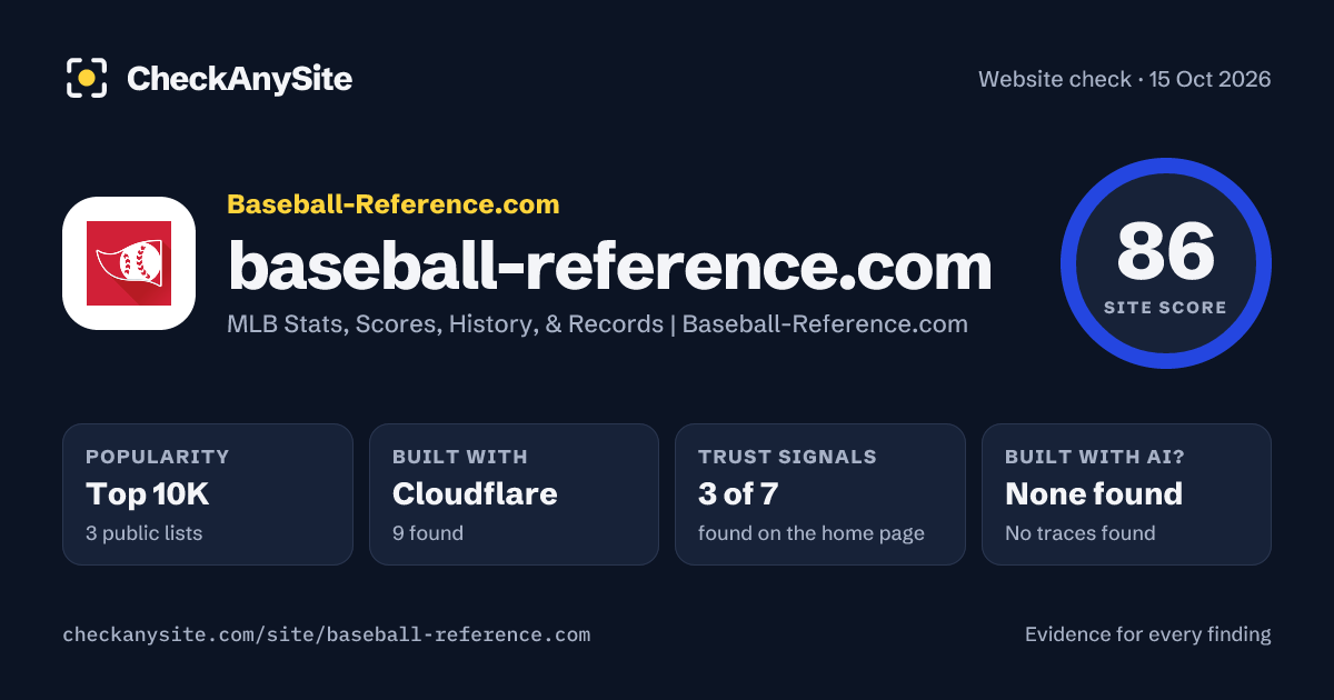 baseball-reference.com on CheckAnySite: AI traces none found, popularity Top 10K, site score 86 of 100.