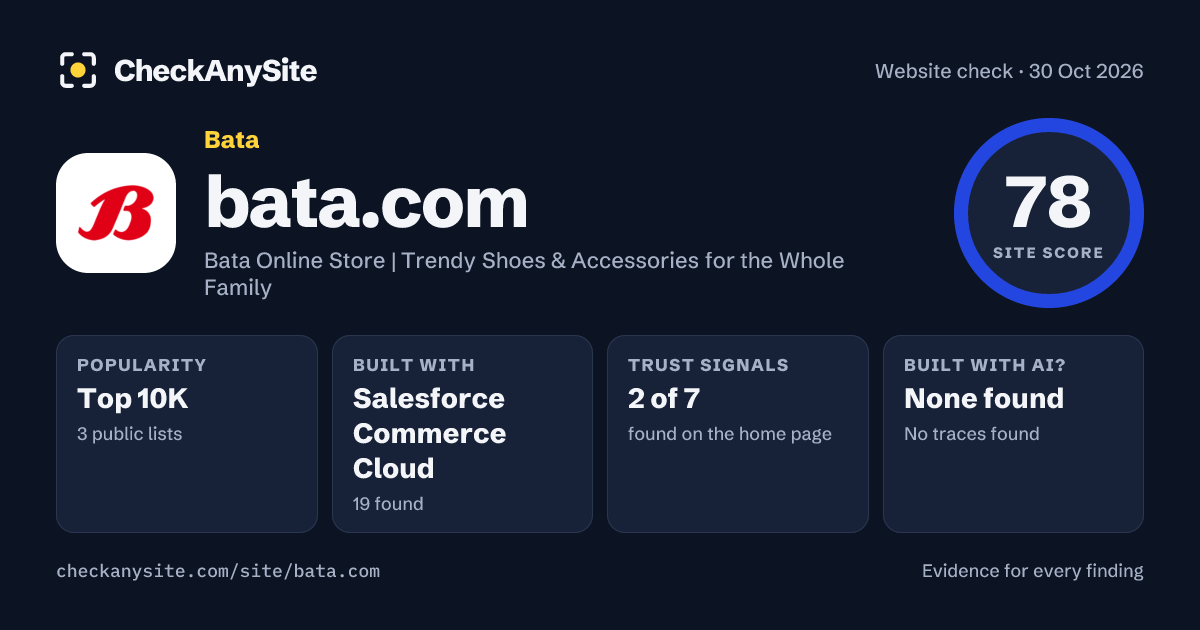bata.com on CheckAnySite: AI traces none found, popularity Top 10K, site score 78 of 100.
