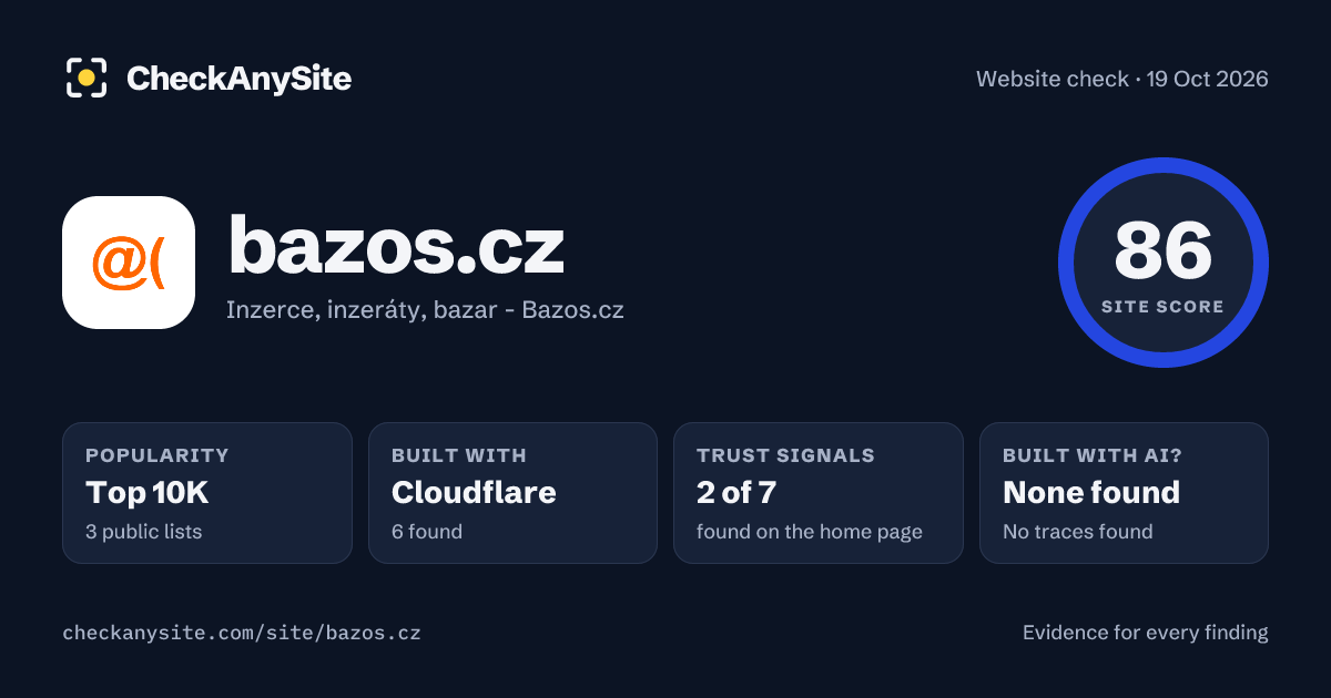 bazos.cz on CheckAnySite: AI traces none found, popularity Top 10K, site score 86 of 100.