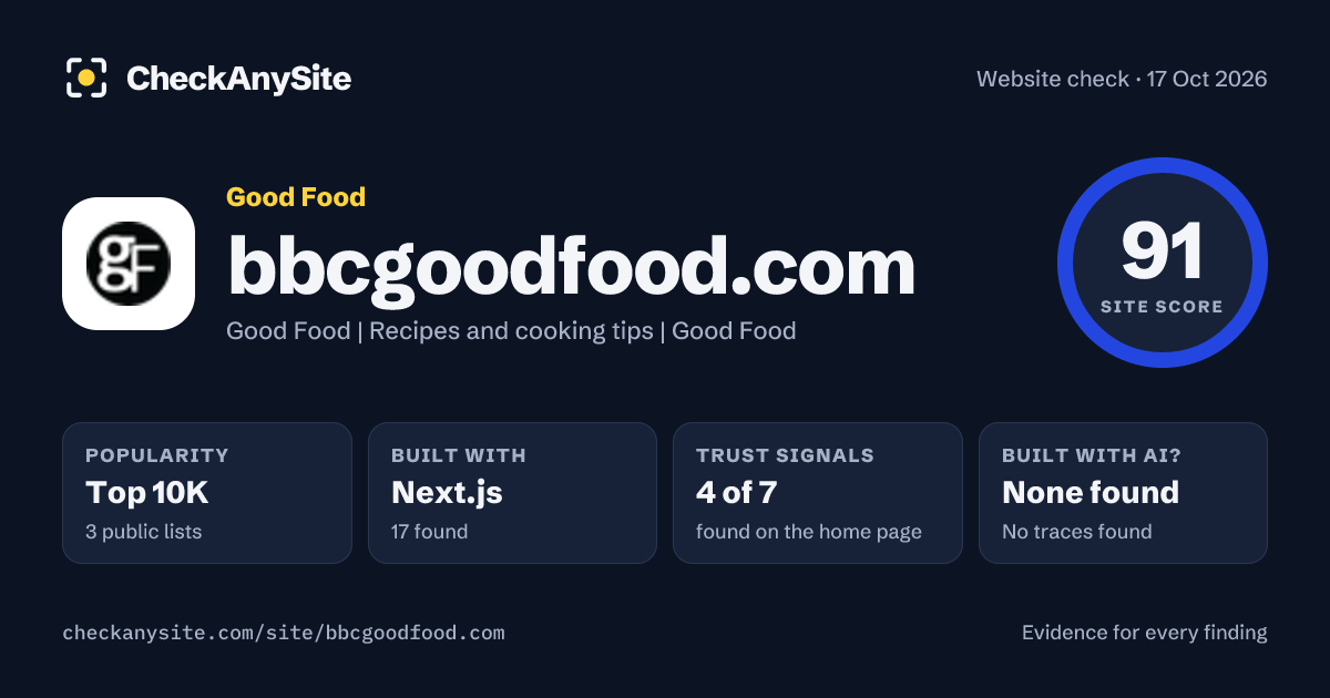 bbcgoodfood.com on CheckAnySite: AI traces none found, popularity Top 10K, site score 91 of 100.