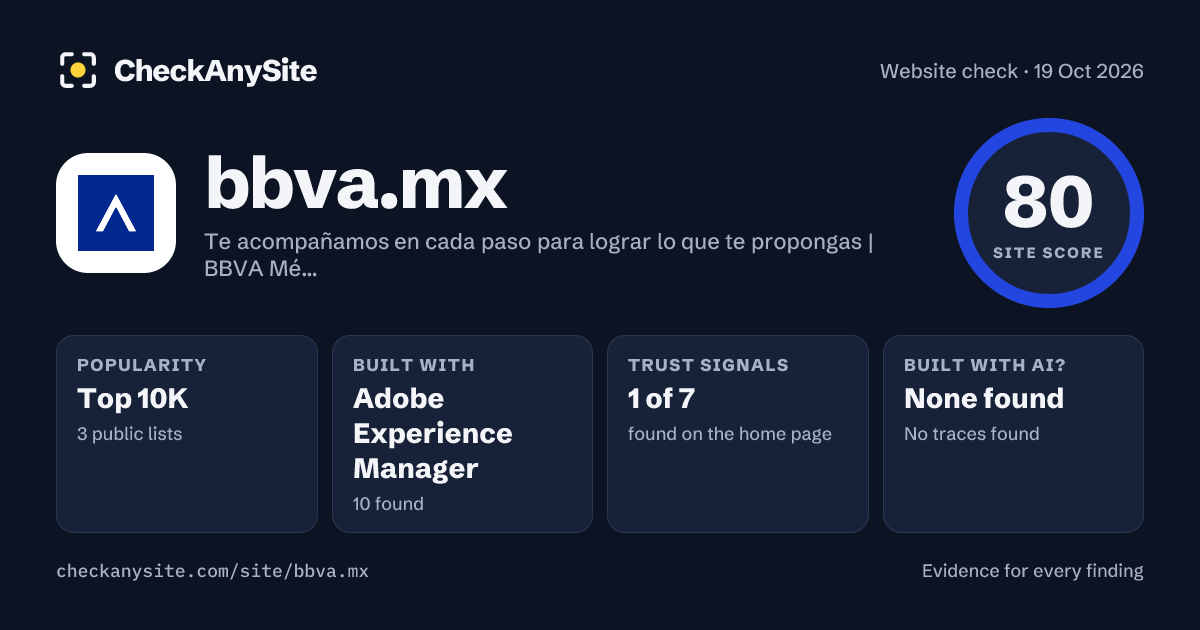 bbva.mx on CheckAnySite: AI traces none found, popularity Top 10K, site score 80 of 100.