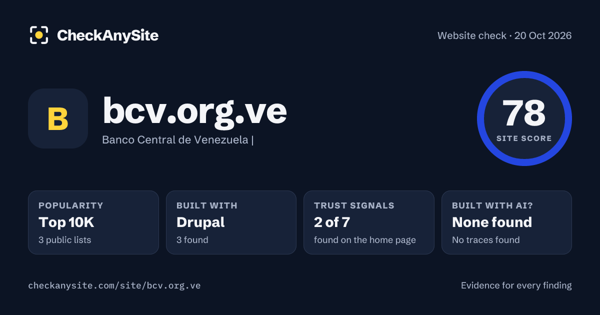 bcv.org.ve on CheckAnySite: AI traces none found, popularity Top 10K, site score 78 of 100.