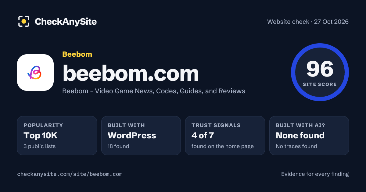 beebom.com on CheckAnySite: AI traces none found, popularity Top 10K, site score 96 of 100.