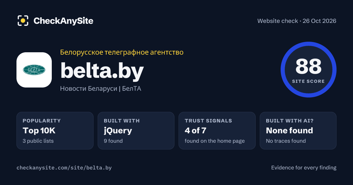 belta.by on CheckAnySite: AI traces none found, popularity Top 10K, site score 88 of 100.