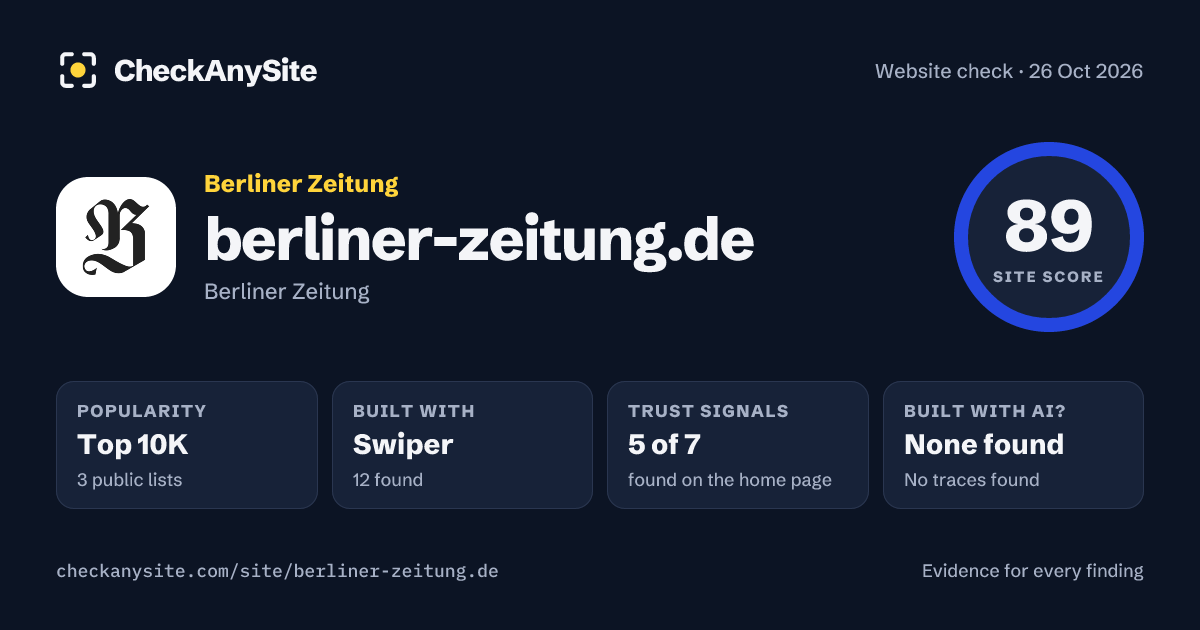 berliner-zeitung.de on CheckAnySite: AI traces none found, popularity Top 10K, site score 89 of 100.