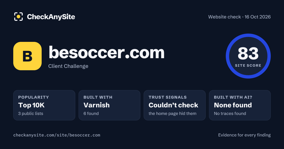 besoccer.com on CheckAnySite: AI traces none found, popularity Top 10K, site score 83 of 100.