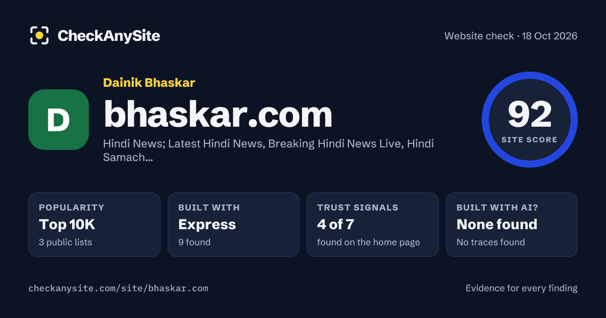 bhaskar.com on CheckAnySite: AI traces none found, popularity Top 10K, site score 92 of 100.