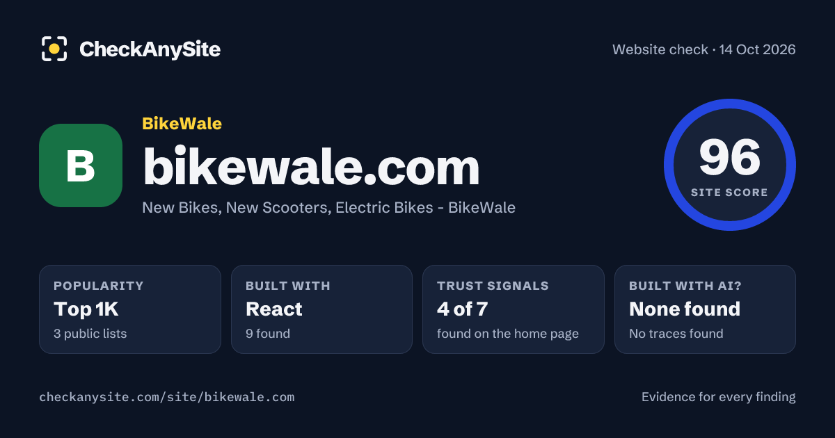 bikewale.com on CheckAnySite: AI traces none found, popularity Top 1K, site score 96 of 100.