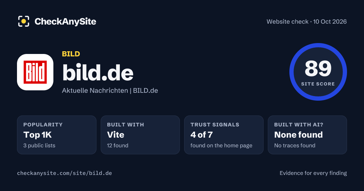 bild.de on CheckAnySite: AI traces none found, popularity Top 1K, site score 89 of 100.