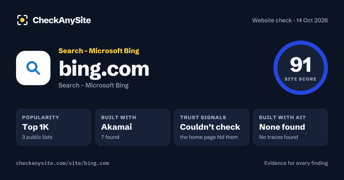bing.com on CheckAnySite: AI traces none found, popularity Top 1K, site score 91 of 100.