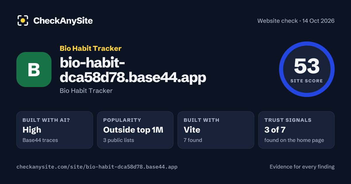 bio-habit-dca58d78.base44.app on CheckAnySite: AI traces high, popularity Outside top 1M, site score 53 of 100.