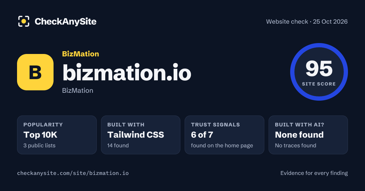 bizmation.io on CheckAnySite: AI traces none found, popularity Top 10K, site score 95 of 100.