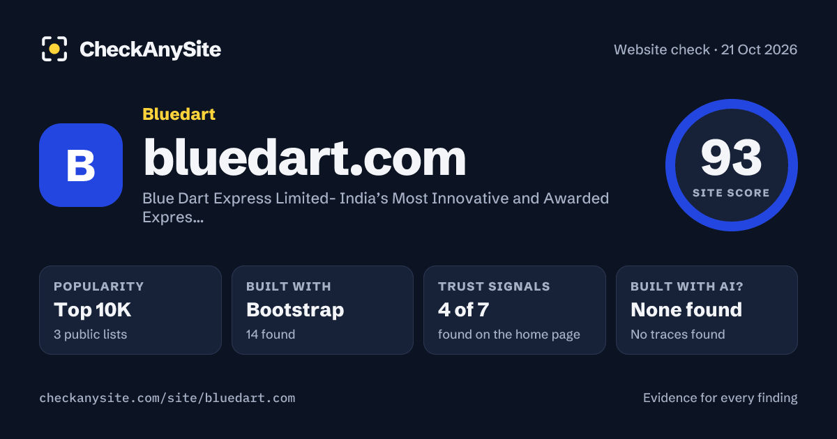 bluedart.com on CheckAnySite: AI traces none found, popularity Top 10K, site score 93 of 100.