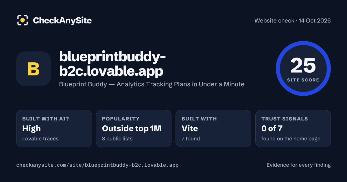 blueprintbuddy-b2c.lovable.app on CheckAnySite: AI traces high, popularity Outside top 1M, site score 25 of 100.