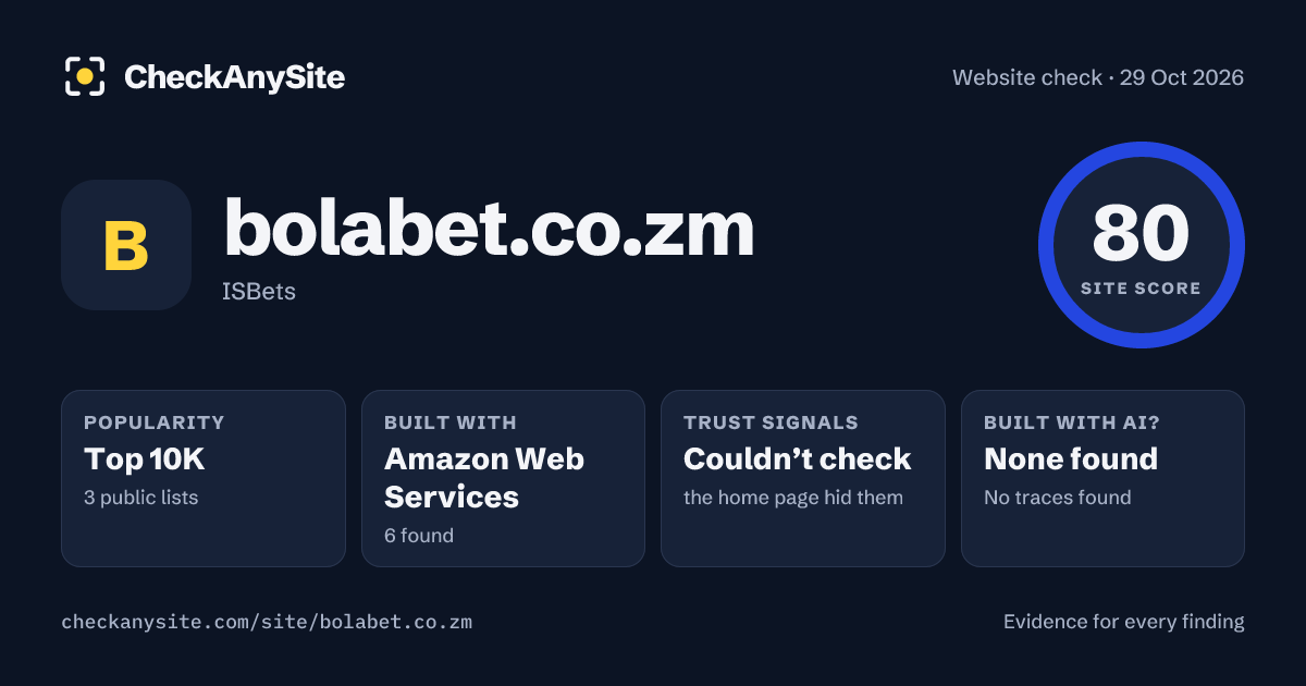 bolabet.co.zm on CheckAnySite: AI traces none found, popularity Top 10K, site score 80 of 100.
