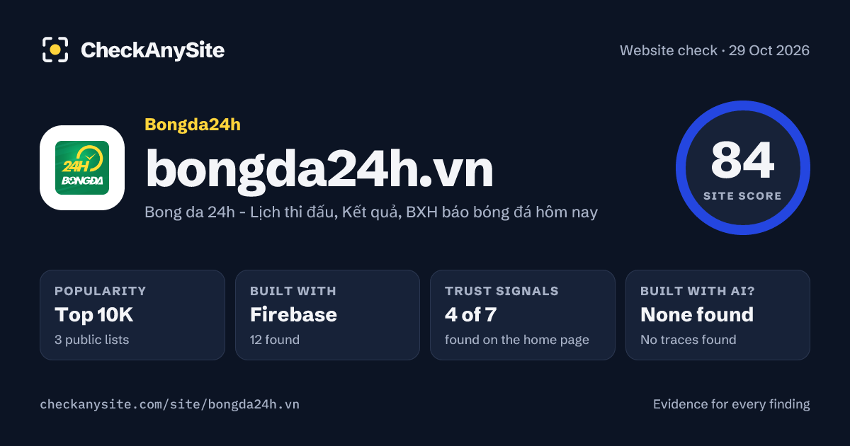 bongda24h.vn on CheckAnySite: AI traces none found, popularity Top 10K, site score 84 of 100.