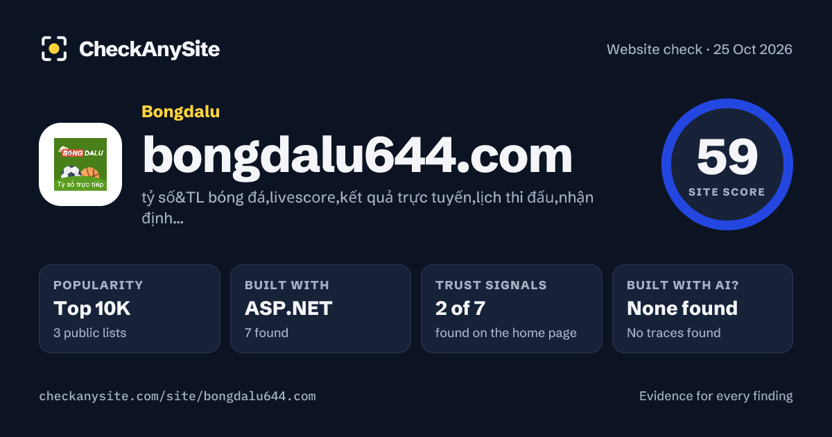 bongdalu644.com on CheckAnySite: AI traces none found, popularity Top 10K, site score 59 of 100.